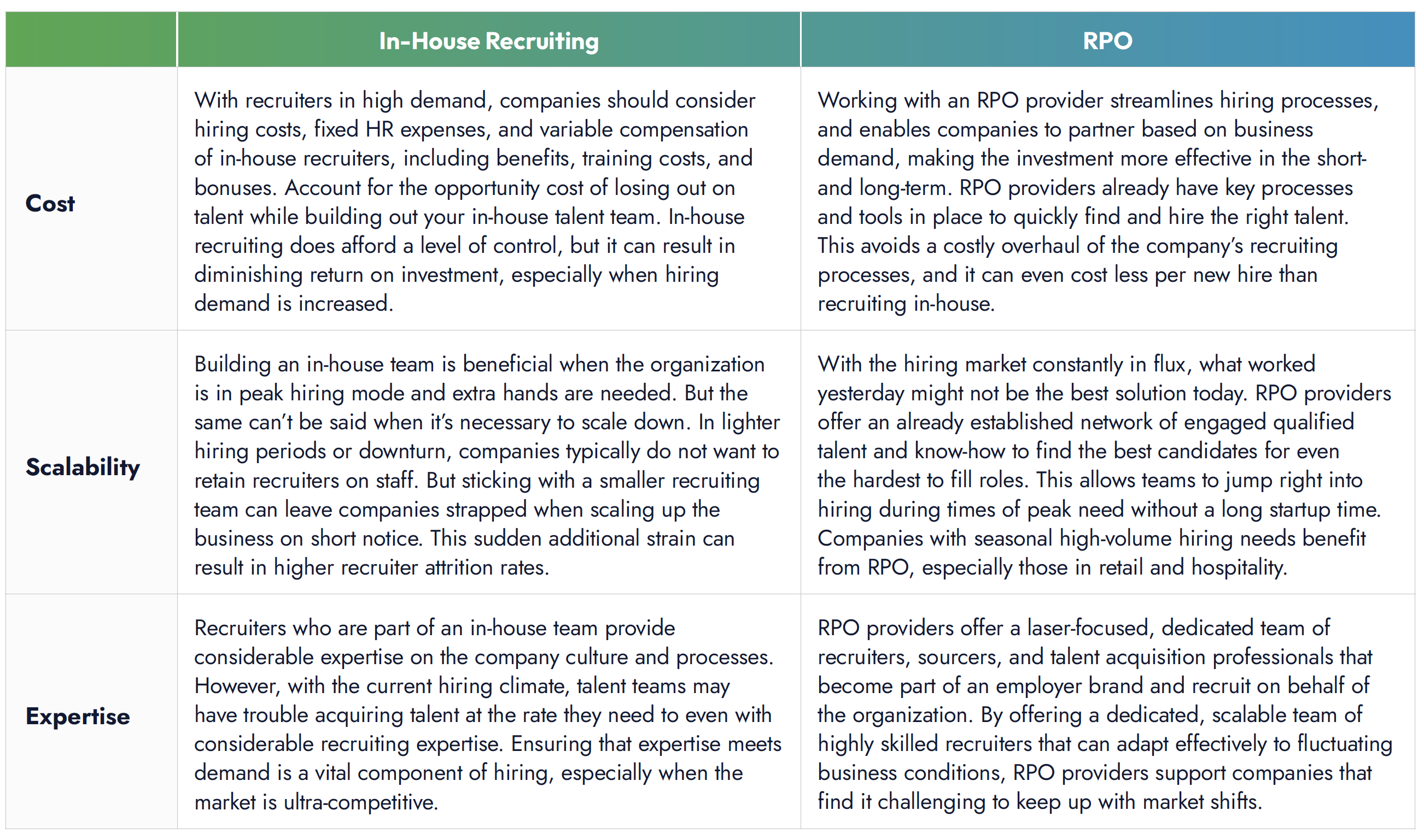NXTThing Chart-Differences Between RPO and In-House Recruiting