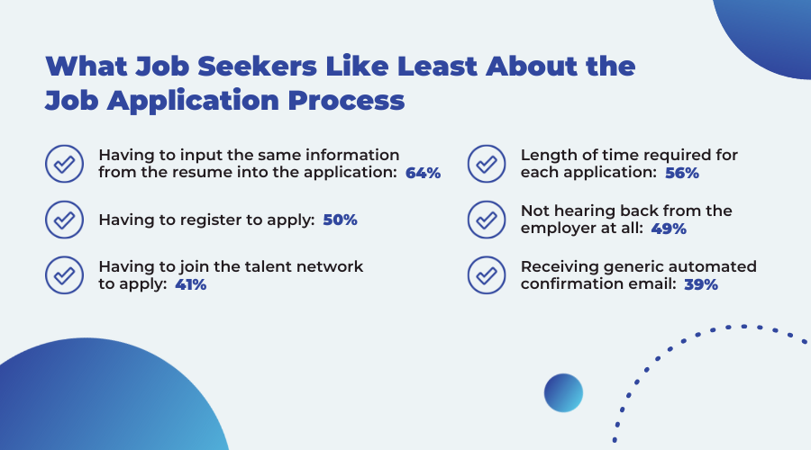 what job seekers like least about the job application process data