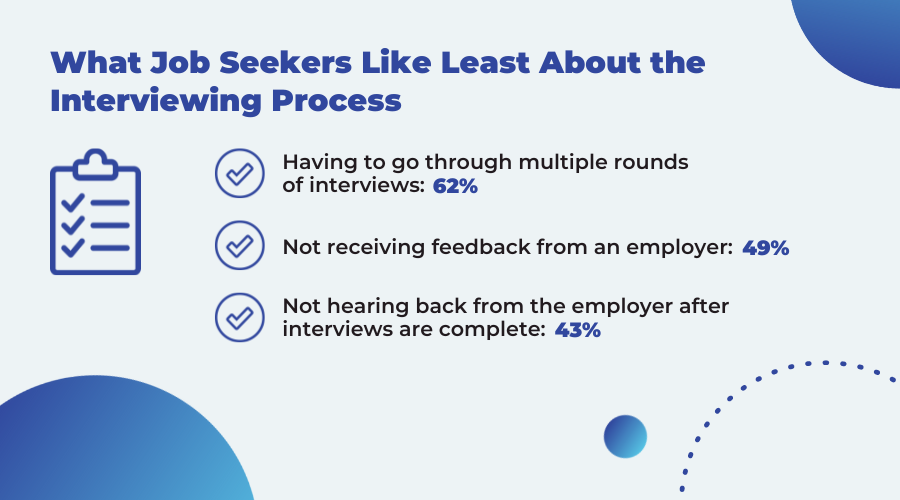 what job seekers like least about the interviewing process