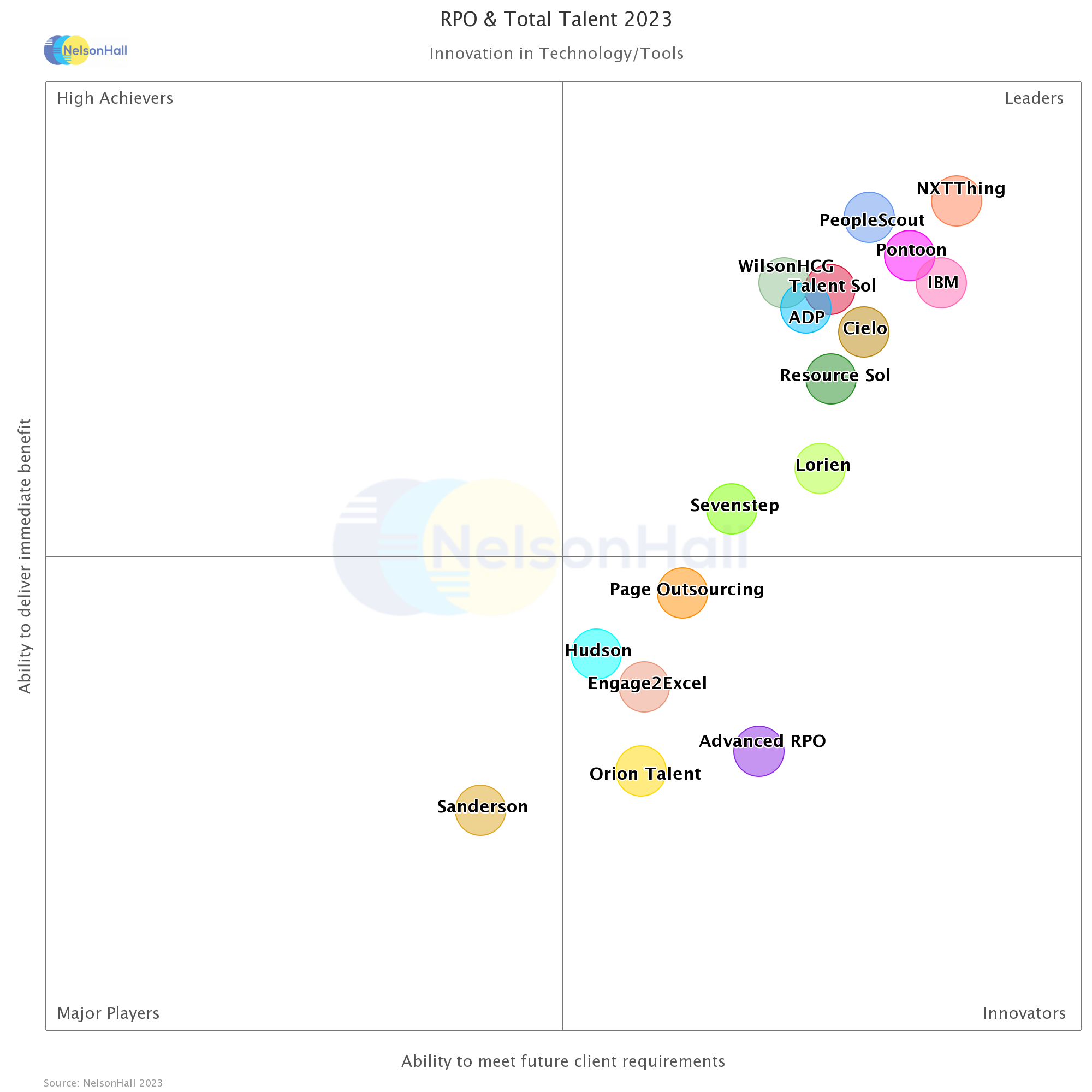 RPO Total Talent Technology final