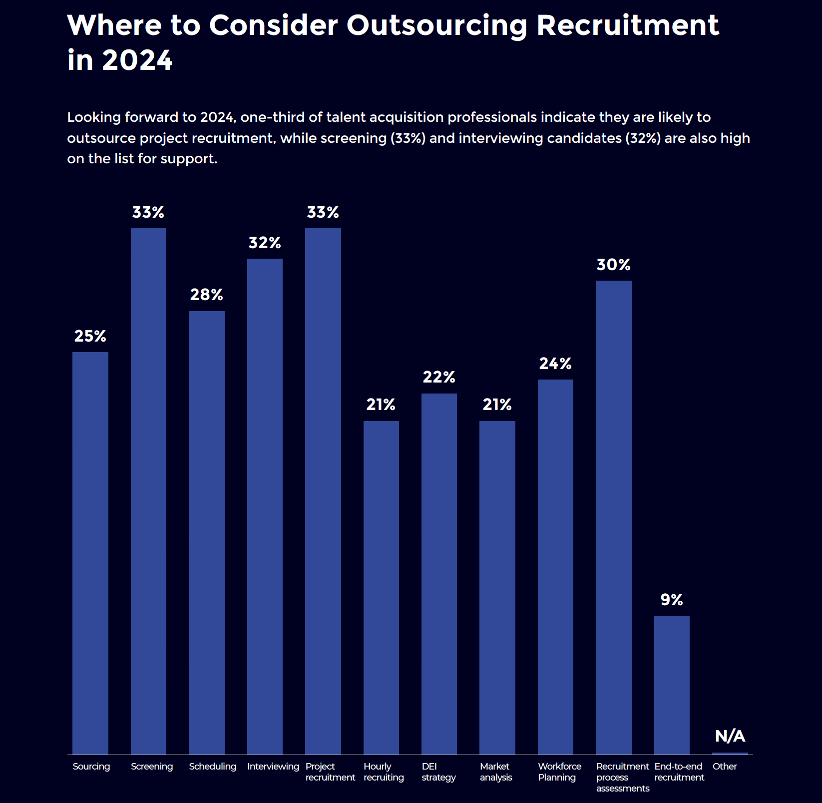 Recruiter Nation Blog Insert 3 RPO